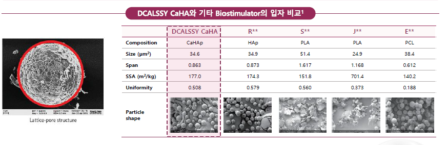 DCLASSY CaHA 0.8ml x 1