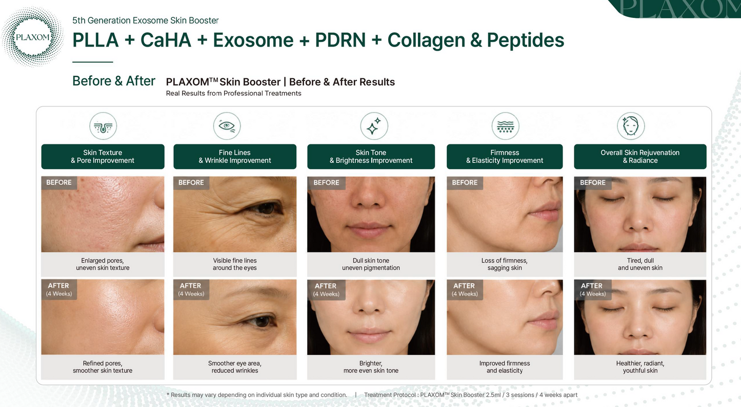 Plaxom (PLLA+EXOSOME+PDRN+Peptide) [200mg Powder + 6ml] x 3set