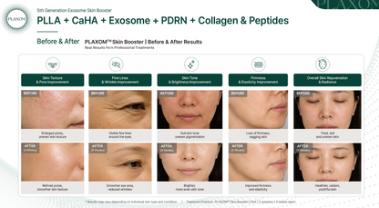Plaxom (PLLA+EXOSOME+PDRN+Peptide) [200mg Powder + 6ml] x 3set