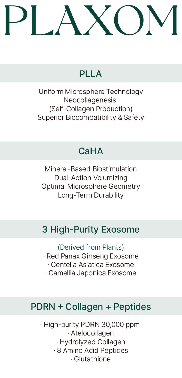 Plaxom (PLLA+EXOSOME+PDRN+Peptide) [200mg Powder + 6ml] x 3set
